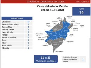 Venezuela registró este lunes un total de 387 nuevos casos de Covid-19