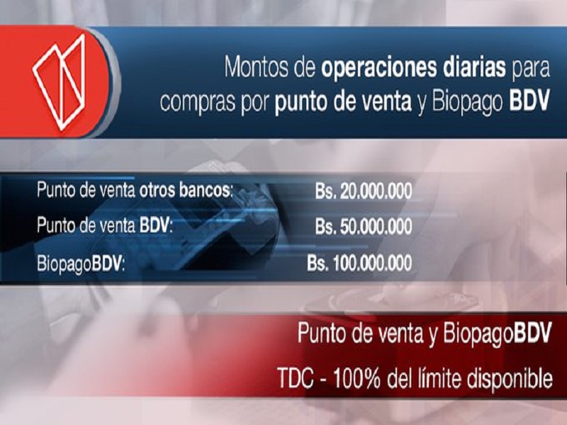 Banco de Venezuela aumenta límites de transferencias de sus productos y servicios