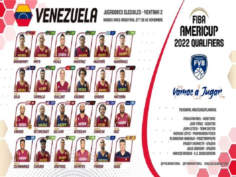 Fernando Duró dio a conocer la lista de convocados de la Vinotinto de las alturas para la American Cup 2022